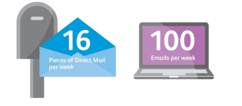 Direct Mail is a Critical Part of Any Marketing Effort Direct Mail is a Critical Part of Any Marketing Effort
