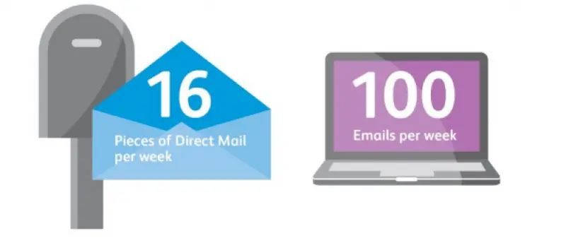 Direct Mail is a Critical Part of Any Marketing Effort Direct Mail is a Critical Part of Any Marketing Effort
